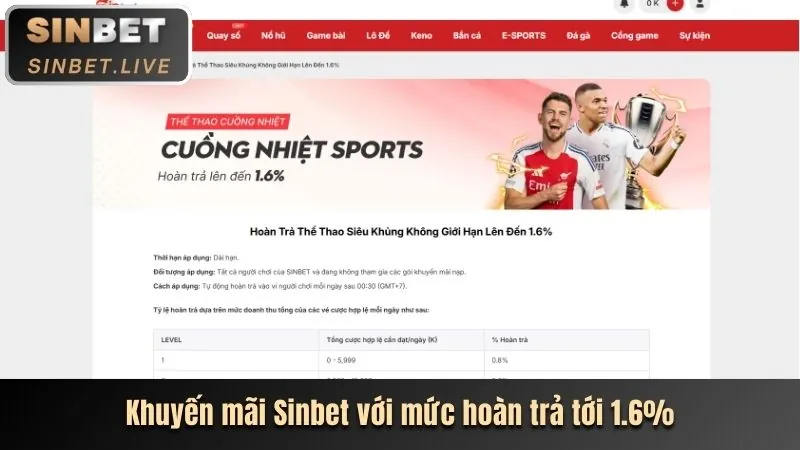 Hoàn trả cược thể thao tại Gamvip